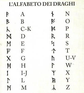 L'alfabeto dei draghi
